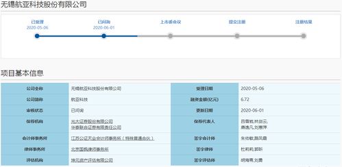 航亞科技科創(chuàng)板ipo申請(qǐng)進(jìn)入 已問詢 狀態(tài)