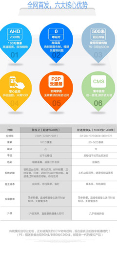 【百萬高清監(jiān)控套裝 AHD4路監(jiān)控?cái)z像機(jī) 安防監(jiān)控套裝 監(jiān)控設(shè)】?jī)r(jià)格_廠家_圖片 -